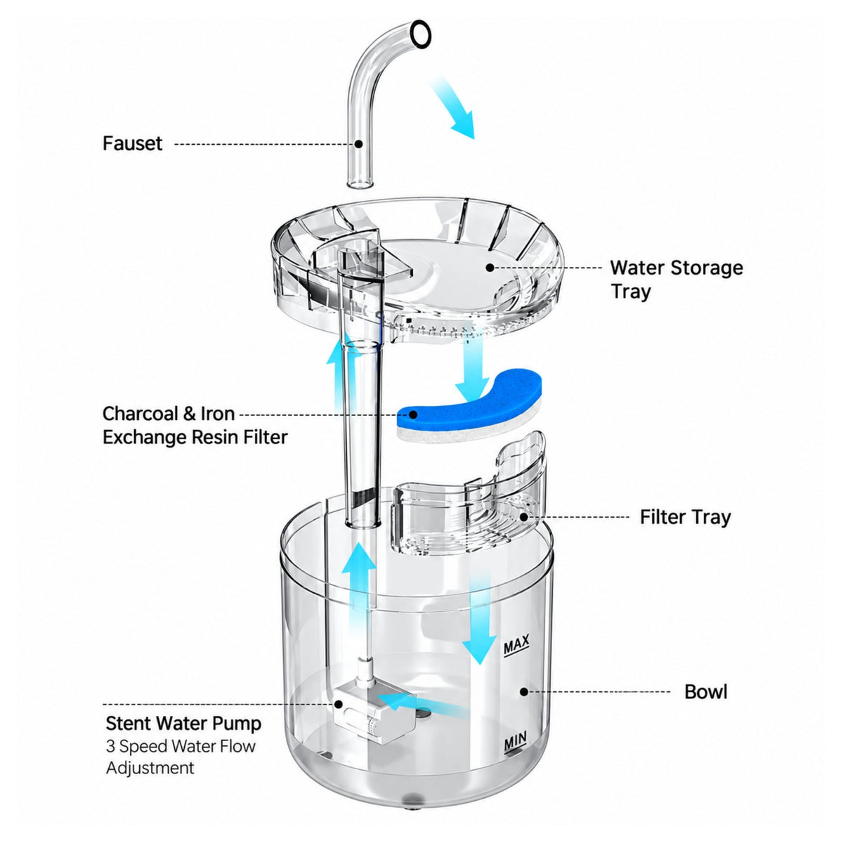 1.8L Pet Water Fountain – Automatic Drinking Dispenser For Cats & Dogs – Large Capacity