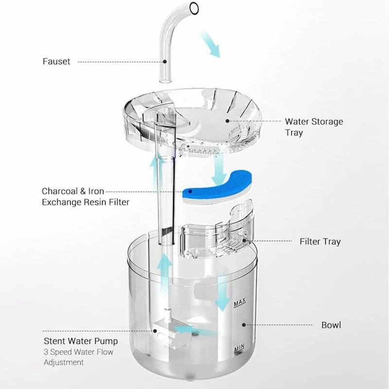 Pet Water Fountain