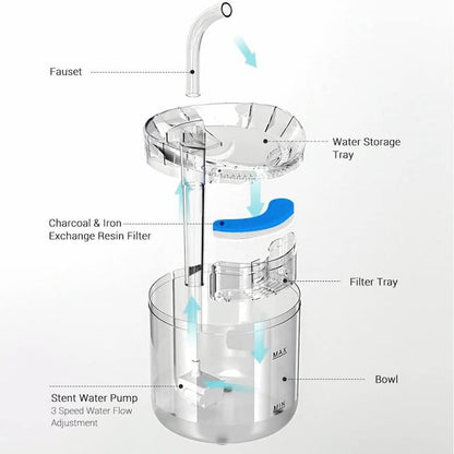Pet Water Fountain